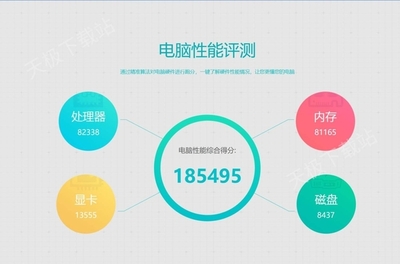 你的電腦性能如何？這些測試軟件讓你一目了然