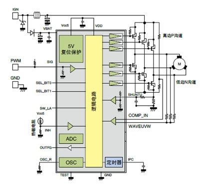 大聯大詮鼎集團推出基于東芝產品的家用抽煙機解決方案